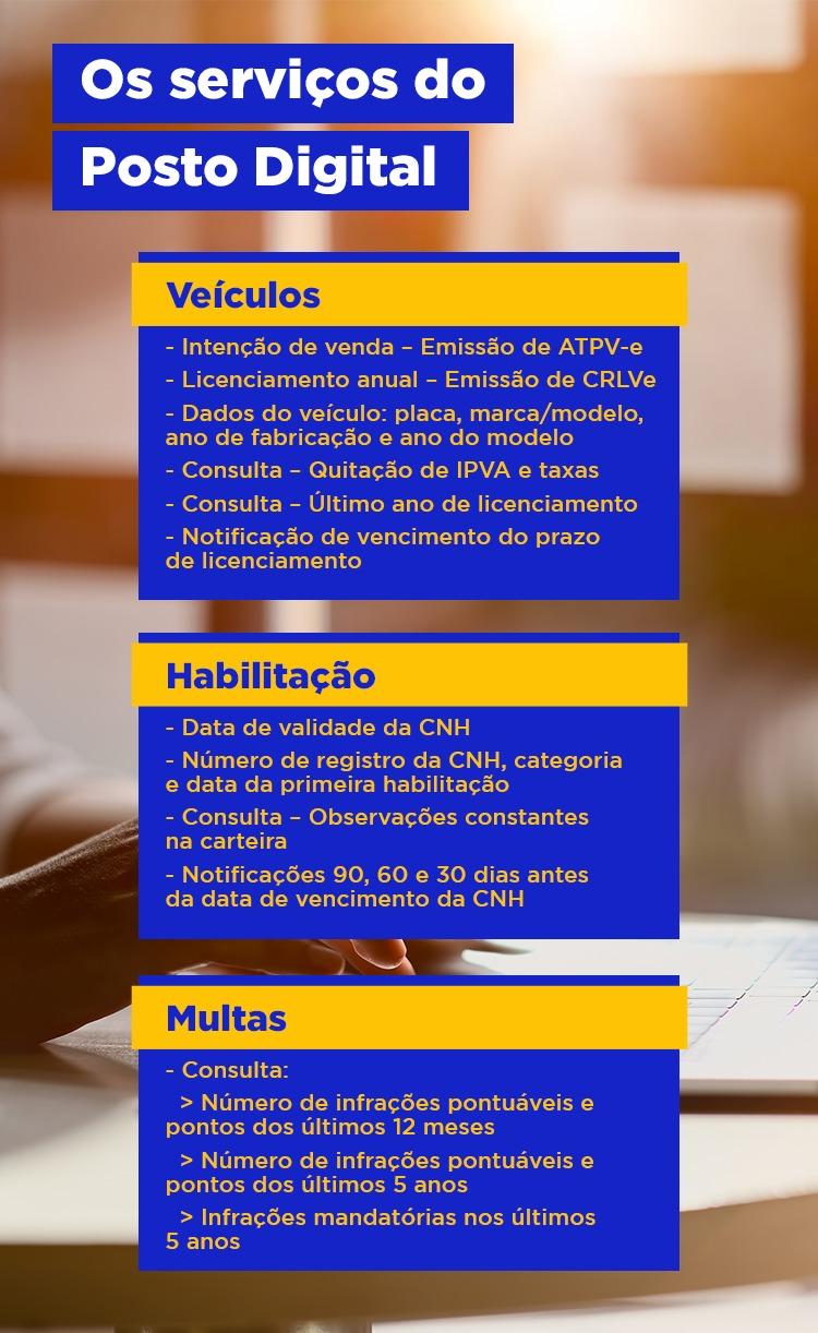 DETRAN.RJ LANÇA POSTO DIGITAL