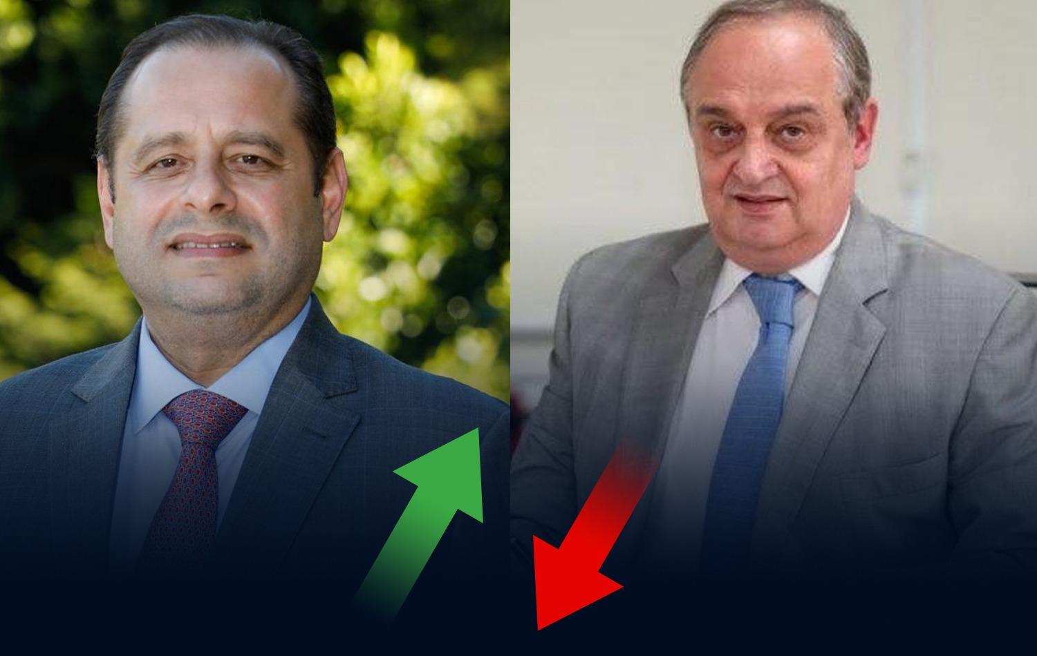ADILSON FARIA NO LUGAR DE NELSON ROCHA NA SEPLAG MOVIMENTA O PRIMEIRO ESCALÃO FLUMINENSE DO GOVERNO CASTRO